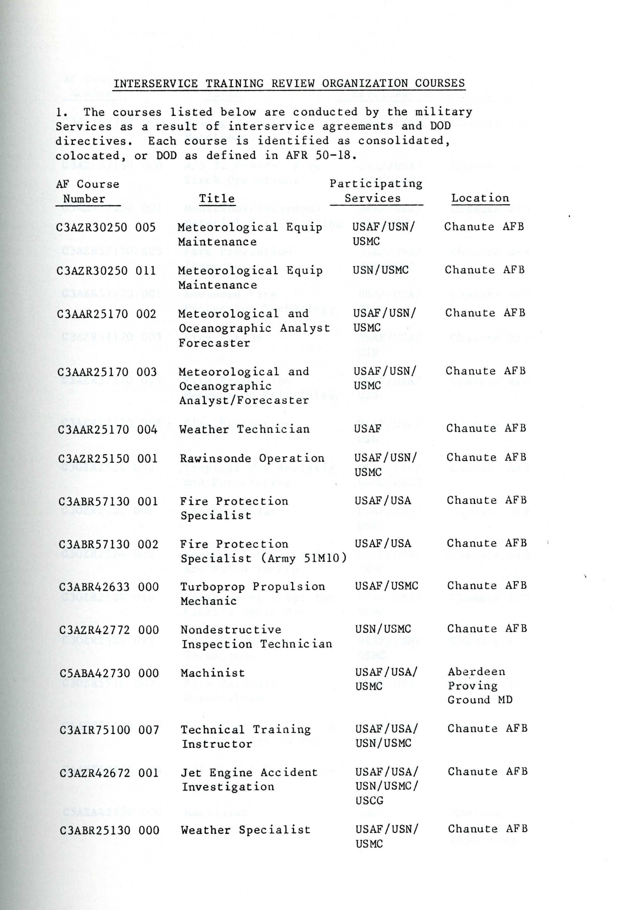 Course list