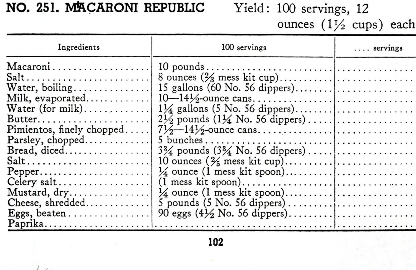 Macaroni Republic ingredients list from the recipe in the U.S. Army Cookbook.