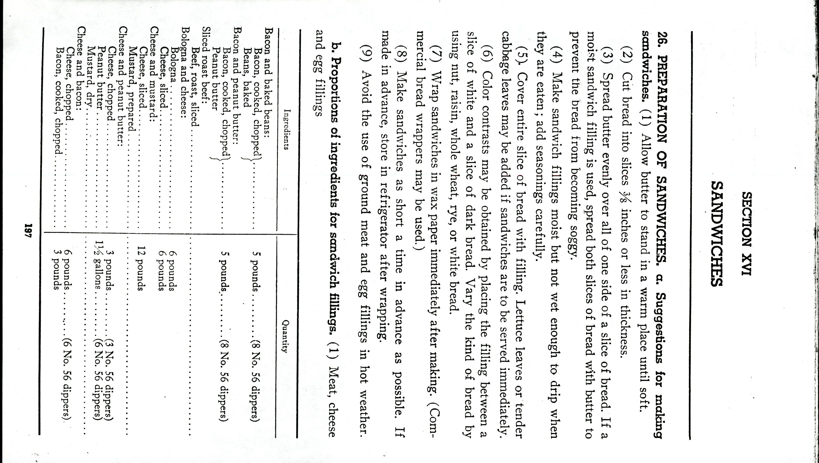 Recipes for sandwiches found on p.197 of the 1946 official U.S. Army Cookbook.