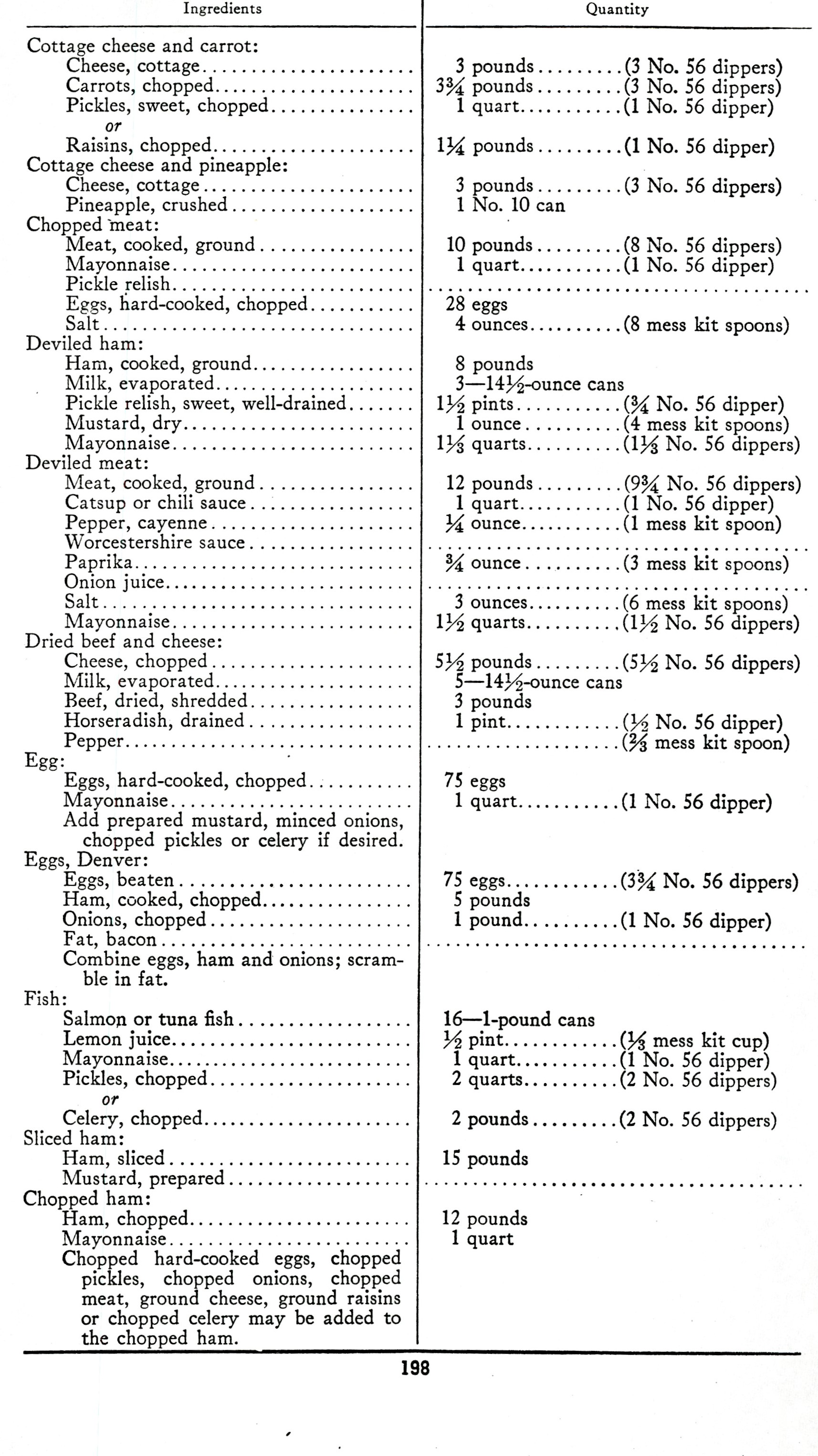 Recipes for sandwiches found on p.198 of the 1946 official U.S. Army Cookbook.