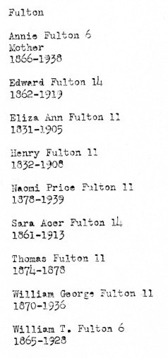Fulton family members listed in the book "Woodlawn Cemetery Inscriptions."