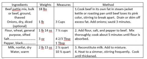 Chanute Dining Hall Recipe for Creamed Ground Beef 