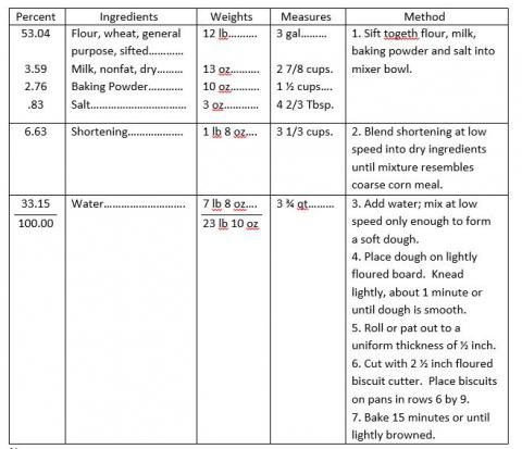 Chanute Dining Hall Recipe for Baking Powder Biscuits